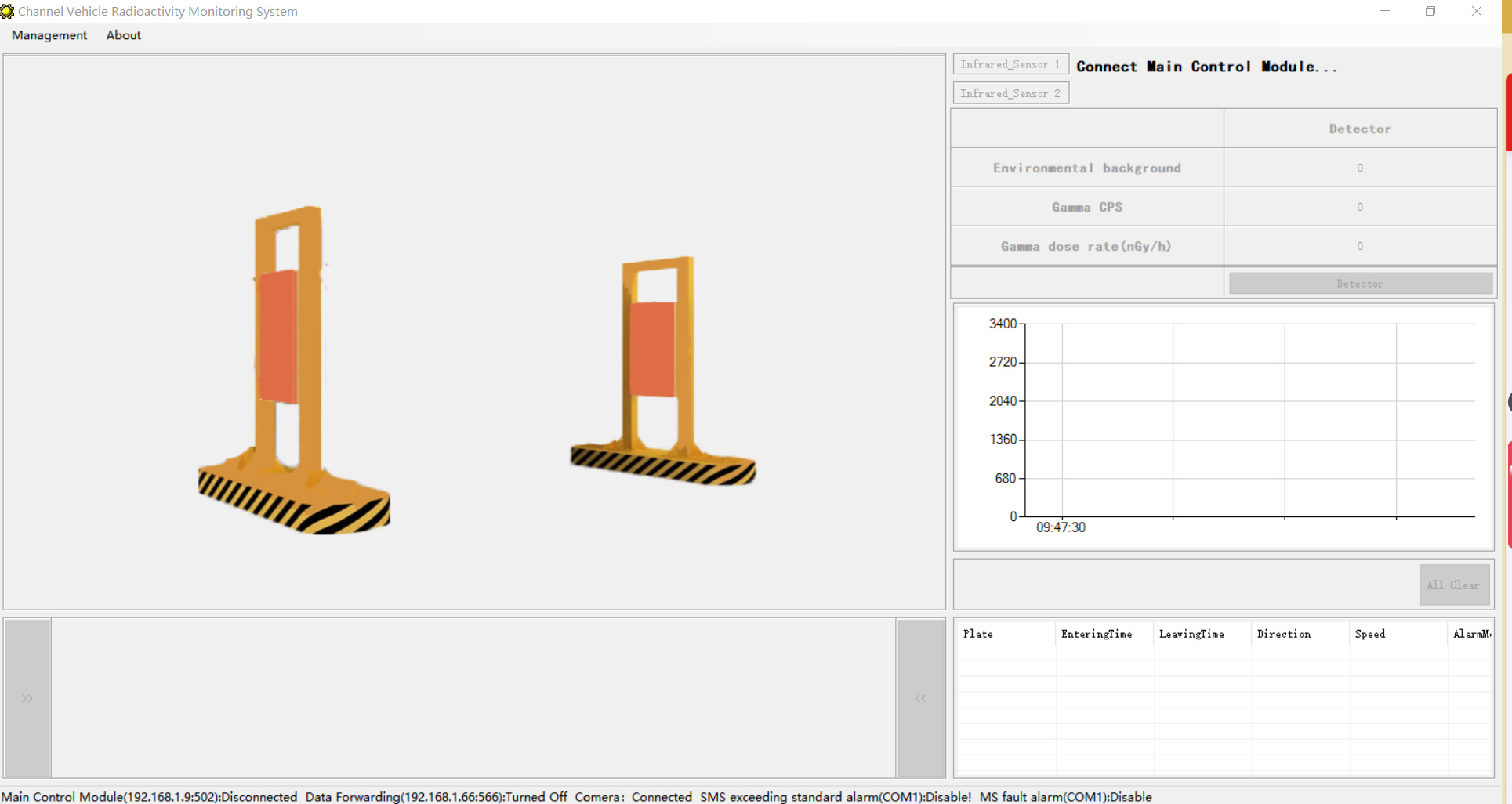 Interface principale du logiciel de surveillance