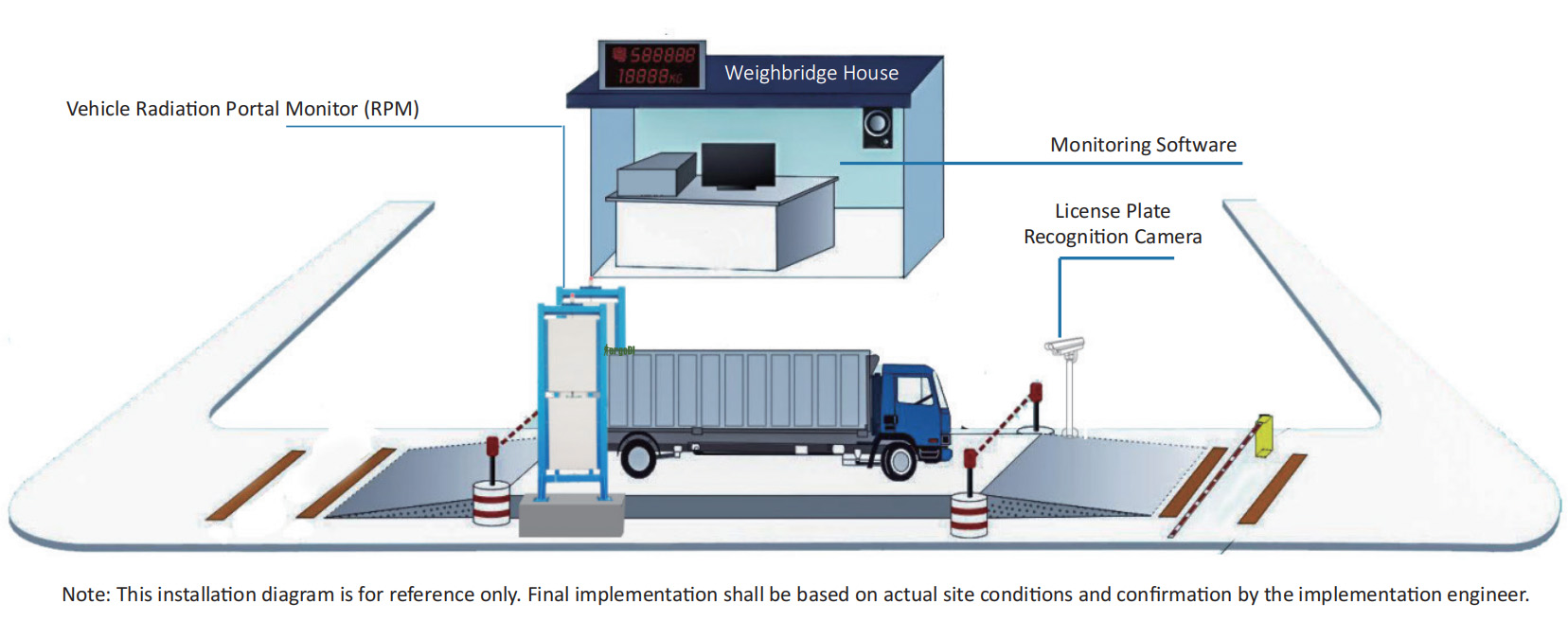 Schéma d'installation du système
