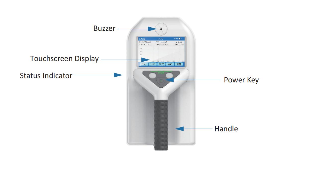 Radiation Portal Monitors