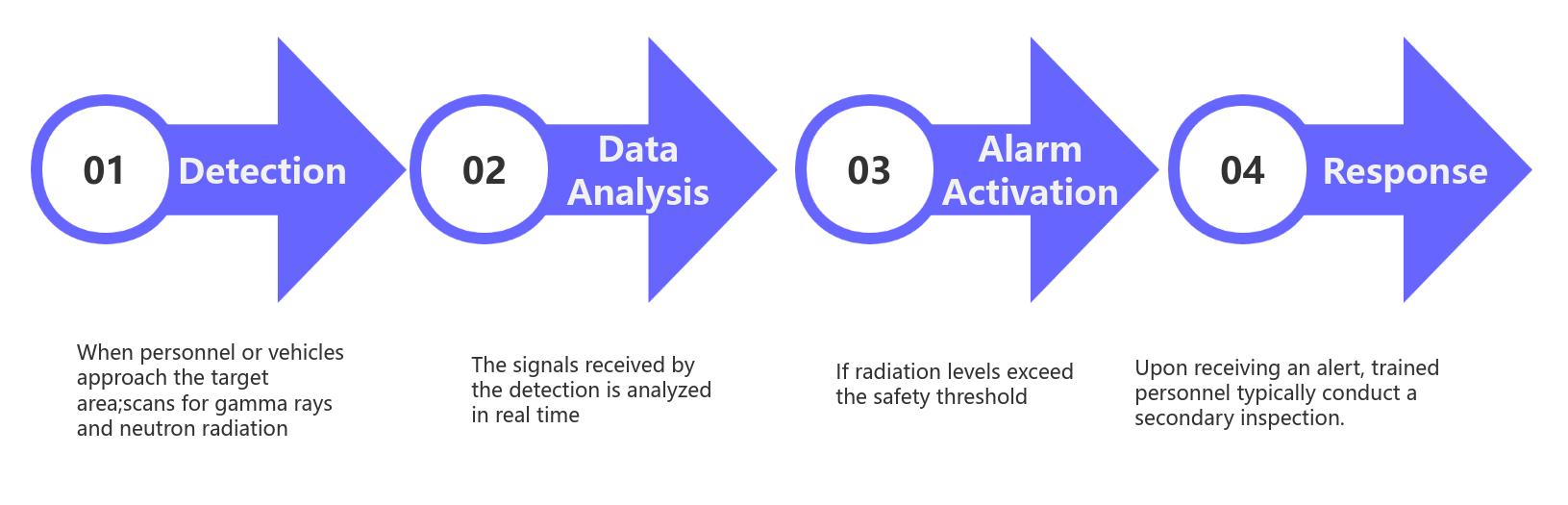 radiation portal monitor 1